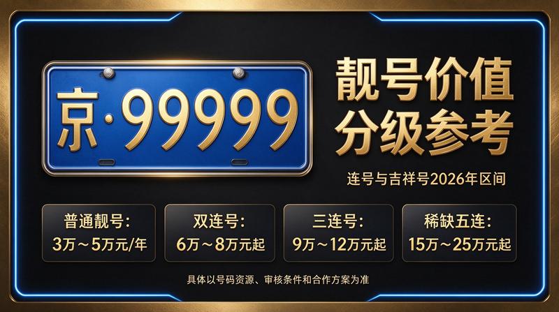 2026年北京租电车指标三年多少钱最新报价单